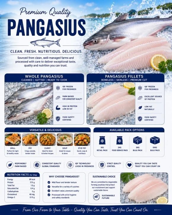 Pangasius